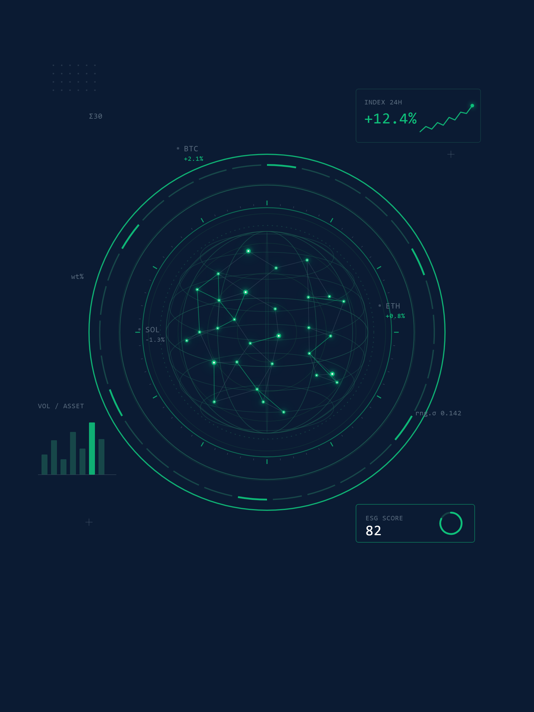 Digital Assets Select30 (DAS30) data orb showing index, ESG score, and asset signals
